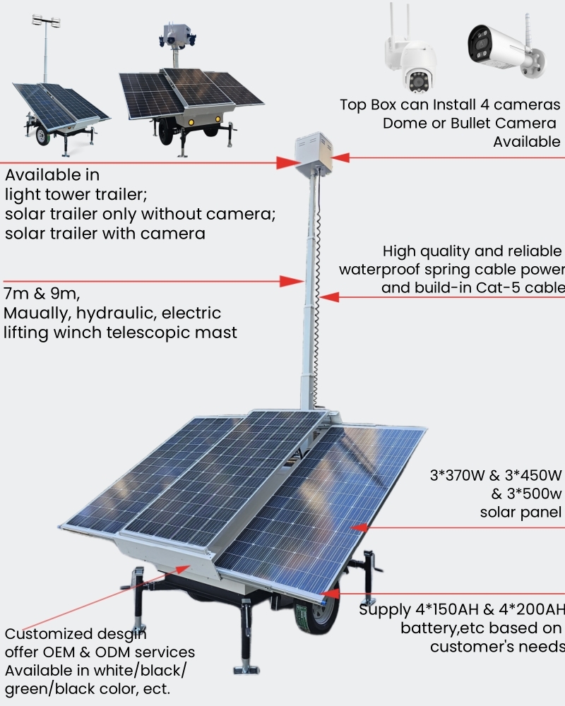 Solar Trailer CCTV Camera(图1)